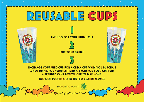 reusable cups poster : how it works on events